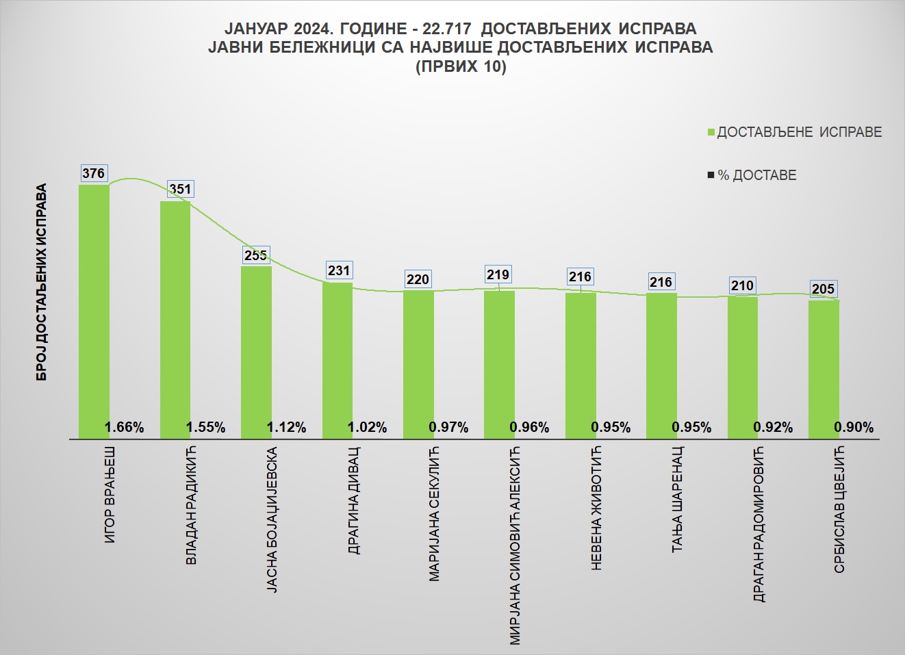 /content/images/stranice/statistika/2024/02/Grafik 1-j24.jpg